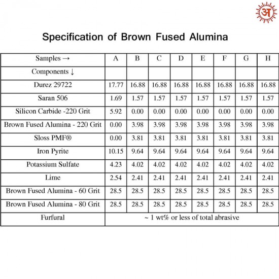 Brown Fused Alumina full-image